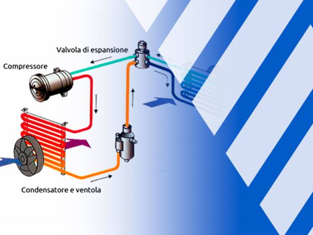 L’EVOLUZIONE DEI GAS REFRIGERANTI